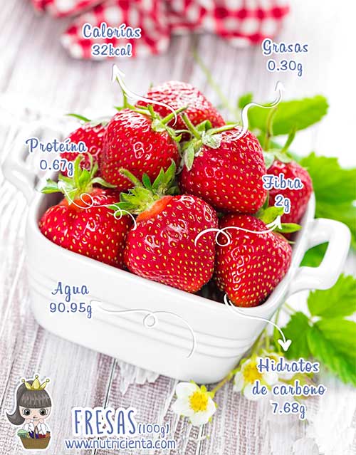 ? Fresas Propiedades, Calorías y Valor nutricional