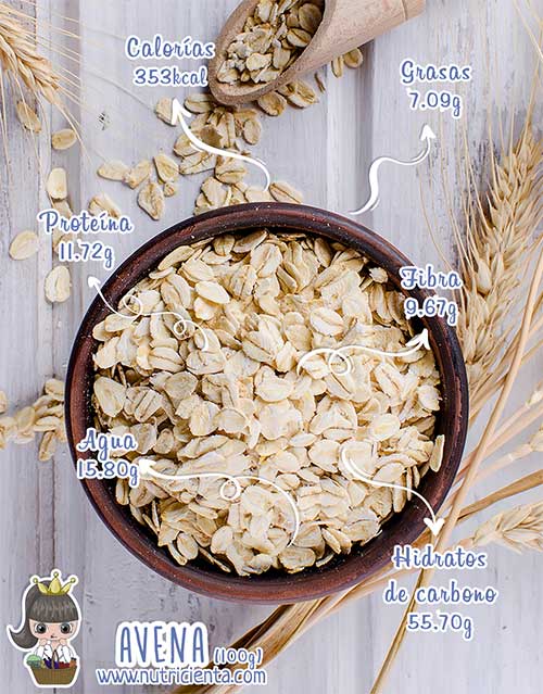 propiedades e informacion nutricional de la avena