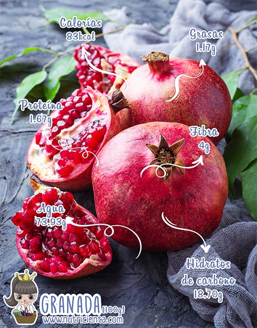 propiedades de la granada