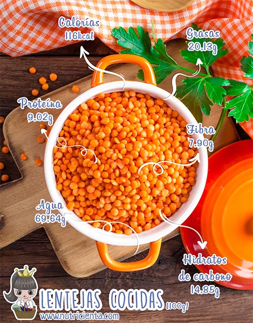 ? Lentejas cocidas calorías, proteínas y valor nutricional ? Lentejas cocidas calorías, proteínas y valor nutricional