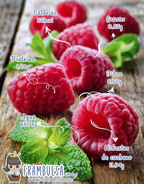 informacion nutricional y propiedades de las frambuesas