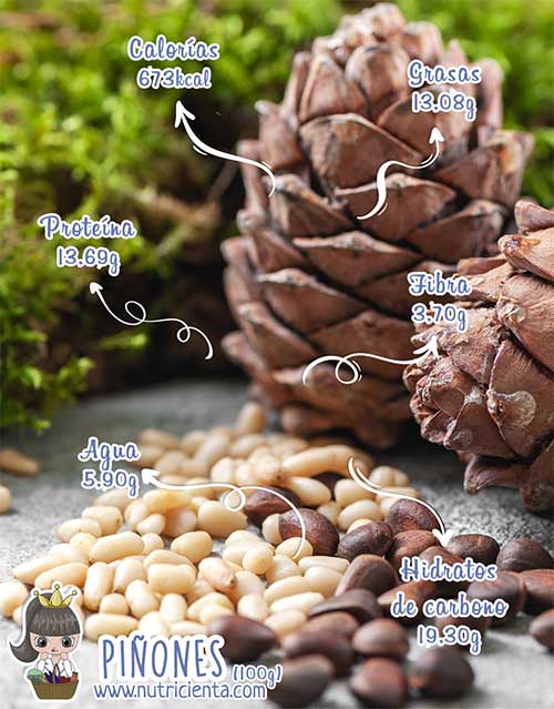 informacion nutricional y propiedades de los piÃƒÂƒÃ‚ÂƒÃƒÂ‚Ã‚ÂƒÃƒÂƒÃ‚Â‚ÃƒÂ‚Ã‚ÂƒÃƒÂƒÃ‚ÂƒÃƒÂ‚Ã‚Â‚ÃƒÂƒÃ‚Â‚ÃƒÂ‚Ã‚ÂƒÃƒÂƒÃ‚ÂƒÃƒÂ‚Ã‚ÂƒÃƒÂƒÃ‚Â‚ÃƒÂ‚Ã‚Â‚ÃƒÂƒÃ‚ÂƒÃƒÂ‚Ã‚Â‚ÃƒÂƒÃ‚Â‚ÃƒÂ‚Ã‚ÂƒÃƒÂƒÃ‚ÂƒÃƒÂ‚Ã‚ÂƒÃƒÂƒÃ‚Â‚ÃƒÂ‚Ã‚ÂƒÃƒÂƒÃ‚ÂƒÃƒÂ‚Ã‚Â‚ÃƒÂƒÃ‚Â‚ÃƒÂ‚Ã‚Â‚ÃƒÂƒÃ‚ÂƒÃƒÂ‚Ã‚ÂƒÃƒÂƒÃ‚Â‚ÃƒÂ‚Ã‚Â‚ÃƒÂƒÃ‚ÂƒÃƒÂ‚Ã‚Â‚ÃƒÂƒÃ‚Â‚ÃƒÂ‚Ã‚ÂƒÃƒÂƒÃ‚ÂƒÃƒÂ‚Ã‚ÂƒÃƒÂƒÃ‚Â‚ÃƒÂ‚Ã‚ÂƒÃƒÂƒÃ‚ÂƒÃƒÂ‚Ã‚Â‚ÃƒÂƒÃ‚Â‚ÃƒÂ‚Ã‚ÂƒÃƒÂƒÃ‚ÂƒÃƒÂ‚Ã‚ÂƒÃƒÂƒÃ‚Â‚ÃƒÂ‚Ã‚Â‚ÃƒÂƒÃ‚ÂƒÃƒÂ‚Ã‚Â‚ÃƒÂƒÃ‚Â‚ÃƒÂ‚Ã‚Â‚ÃƒÂƒÃ‚ÂƒÃƒÂ‚Ã‚ÂƒÃƒÂƒÃ‚Â‚ÃƒÂ‚Ã‚ÂƒÃƒÂƒÃ‚ÂƒÃƒÂ‚Ã‚Â‚ÃƒÂƒÃ‚Â‚ÃƒÂ‚Ã‚Â‚ÃƒÂƒÃ‚ÂƒÃƒÂ‚Ã‚ÂƒÃƒÂƒÃ‚Â‚ÃƒÂ‚Ã‚Â‚ÃƒÂƒÃ‚ÂƒÃƒÂ‚Ã‚Â‚ÃƒÂƒÃ‚Â‚ÃƒÂ‚Ã‚ÂƒÃƒÂƒÃ‚ÂƒÃƒÂ‚Ã‚ÂƒÃƒÂƒÃ‚Â‚ÃƒÂ‚Ã‚ÂƒÃƒÂƒÃ‚ÂƒÃƒÂ‚Ã‚Â‚ÃƒÂƒÃ‚Â‚ÃƒÂ‚Ã‚ÂƒÃƒÂƒÃ‚ÂƒÃƒÂ‚Ã‚ÂƒÃƒÂƒÃ‚Â‚ÃƒÂ‚Ã‚Â‚ÃƒÂƒÃ‚ÂƒÃƒÂ‚Ã‚Â‚ÃƒÂƒÃ‚Â‚ÃƒÂ‚Ã‚ÂƒÃƒÂƒÃ‚ÂƒÃƒÂ‚Ã‚ÂƒÃƒÂƒÃ‚Â‚ÃƒÂ‚Ã‚ÂƒÃƒÂƒÃ‚ÂƒÃƒÂ‚Ã‚Â‚ÃƒÂƒÃ‚Â‚ÃƒÂ‚Ã‚Â‚ÃƒÂƒÃ‚ÂƒÃƒÂ‚Ã‚ÂƒÃƒÂƒÃ‚Â‚ÃƒÂ‚Ã‚Â‚ÃƒÂƒÃ‚ÂƒÃƒÂ‚Ã‚Â‚ÃƒÂƒÃ‚Â‚ÃƒÂ‚Ã‚Â‚ÃƒÂƒÃ‚ÂƒÃƒÂ‚Ã‚ÂƒÃƒÂƒÃ‚Â‚ÃƒÂ‚Ã‚ÂƒÃƒÂƒÃ‚ÂƒÃƒÂ‚Ã‚Â‚ÃƒÂƒÃ‚Â‚ÃƒÂ‚Ã‚ÂƒÃƒÂƒÃ‚ÂƒÃƒÂ‚Ã‚ÂƒÃƒÂƒÃ‚Â‚ÃƒÂ‚Ã‚Â‚ÃƒÂƒÃ‚ÂƒÃƒÂ‚Ã‚Â‚ÃƒÂƒÃ‚Â‚ÃƒÂ‚Ã‚Â‚ÃƒÂƒÃ‚ÂƒÃƒÂ‚Ã‚ÂƒÃƒÂƒÃ‚Â‚ÃƒÂ‚Ã‚ÂƒÃƒÂƒÃ‚ÂƒÃƒÂ‚Ã‚Â‚ÃƒÂƒÃ‚Â‚ÃƒÂ‚Ã‚Â‚ÃƒÂƒÃ‚ÂƒÃƒÂ‚Ã‚ÂƒÃƒÂƒÃ‚Â‚ÃƒÂ‚Ã‚Â‚ÃƒÂƒÃ‚ÂƒÃƒÂ‚Ã‚Â‚ÃƒÂƒÃ‚Â‚ÃƒÂ‚Ã‚Â±ones