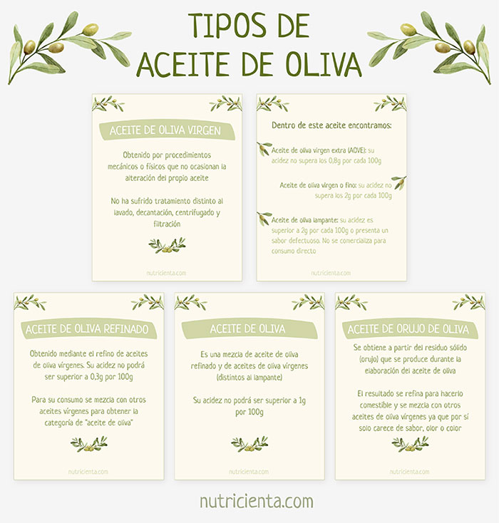 tipos de aceite de oliva