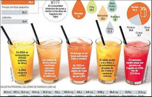 Siempre es mejor la fruta entera